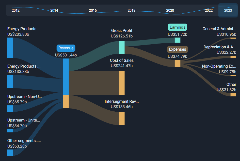 First Savings Financial Group Full Year 2024 Earnings: Misses Expectations