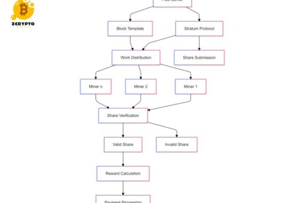 What-is-Mining-Pool-A-Technical-Analysis-of-Collaborative-Cryptocurrency-Mining