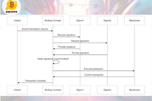 What-is-Multisig-A-Technical-Analysis-of-Multi-Signature-Security