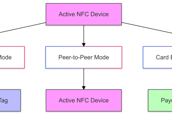 What-is-NFC-A-Technical-Guide-to-Near-Field-Communication-Technology